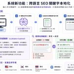 【北投SEO網站公司】 正在研發AI SEO工具開發多語言功能：「長尾、輔助、主要關…